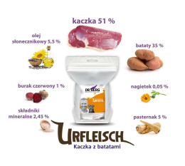 Dr. BERG Urfleisch kaczka z batatami dla psów 10 KG - bez zbóż, monobiałkowa