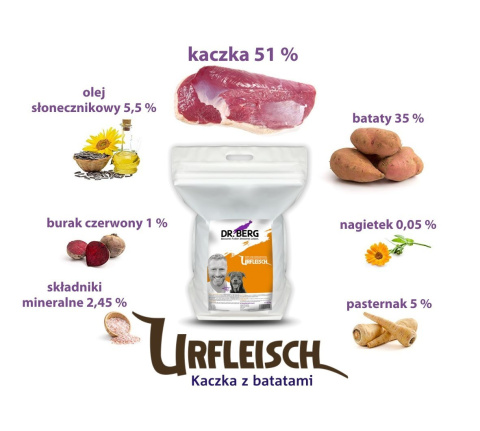 Dr.Berg Urfleisch - kaczka z batatami dla psów 5kg Dr.Berg Urfleisch - kaczka z batatami dla psów 5kg