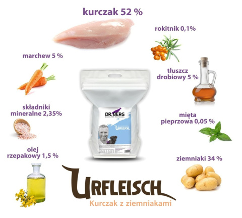 Dr.Berg Urfleisch kurczak z ziemniakami dla szczeniąt 1 kg - bez zbóż, monobiałkowa