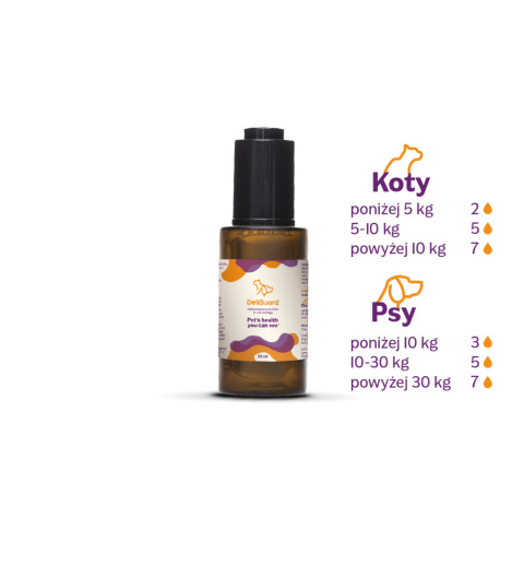 DELIGUARD Postbiotyk dla psów i kotów 30ml DELIGUARD Postbiotyk dla psów i kotów 30ml
