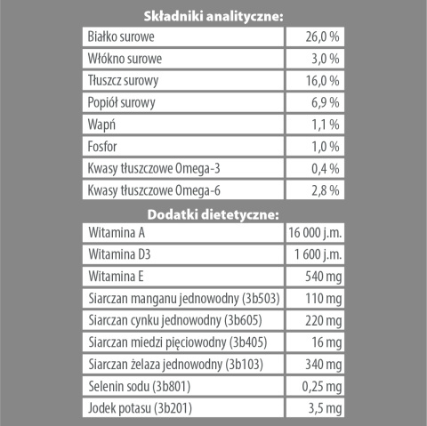PUPIL Premium KRÓLIK All Breeds 1,6 kg Karma sucha dla psa PUPIL Premium KRÓLIK All Breeds 1,6 kg Karma sucha dla psa