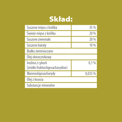 PUPIL Premium KRÓLIK All Breeds 1,6 kg Karma sucha dla psa PUPIL Premium KRÓLIK All Breeds 1,6 kg Karma sucha dla psa