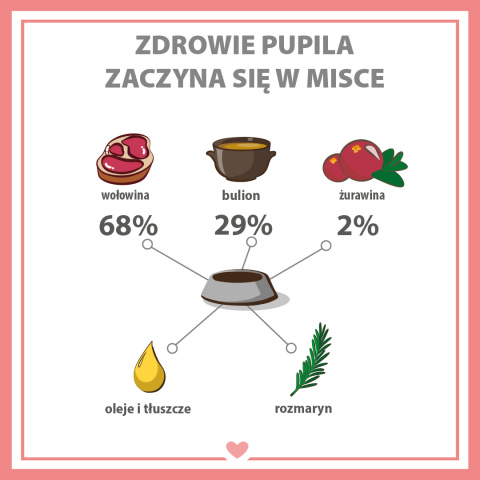 PUPIL Premium All Meat GOLD wołowina 400 g 68% mięsa PUPIL Premium All Meat GOLD wołowina 400 g 68% mięsa