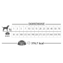PUPIL Premium KACZKA MONO All Breeds 1,6 kg Karma sucha dla psa