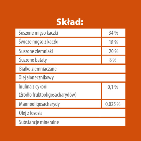 PUPIL Premium KACZKA MONO All Breeds 1,6 kg Karma sucha dla psa PUPIL Premium KACZKA MONO All Breeds 1,6 kg Karma sucha dla psa
