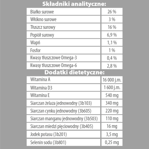 PUPIL Premium KACZKA MONO All Breeds 1,6 kg Karma sucha dla psa PUPIL Premium KACZKA MONO All Breeds 1,6 kg Karma sucha dla psa
