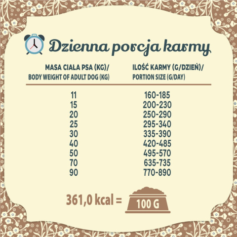 FOLK M&L Staropolska uczta mięsna z królikiem, jagnięciną i przepiórką 3 kg FOLK M&L Staropolska uczta mięsna z królikiem, jagnięciną i przepiórką 3 kg